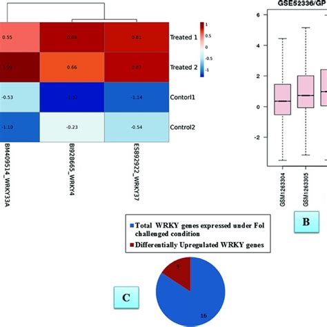 Heat Map Generated Through Clustvis Showing Clustering Of Multivariate Download Scientific