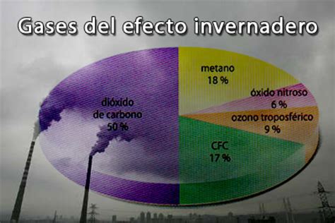 Estadisticas Calentamiento Global