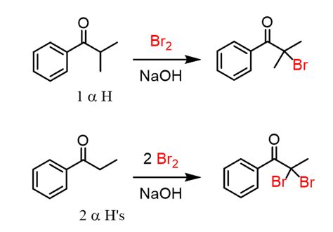 Alpha Halogenation of Enols and Enolates - Chemistry Steps