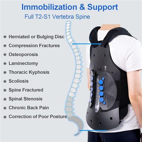 Buy Nvorliy Tlso Thoracic Medical Full Back Brace Inflatable