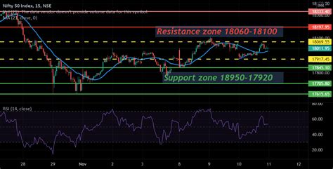 Nifty 50 Crucial Levels For Expiry Day For Nse Nifty By Agasthya D