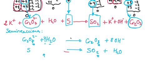 Tema 1 Ajuste Redox En Medio Básico Química Youtube