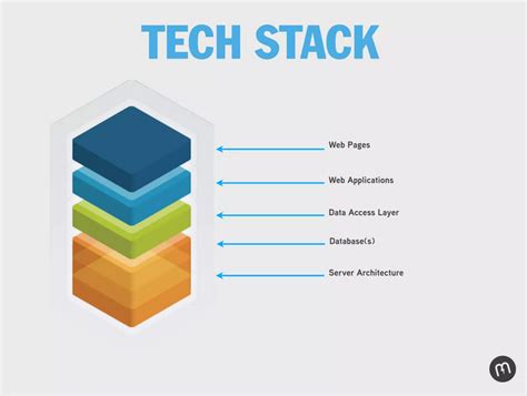 Best Tech Stack For Saas Applications In Starnavi