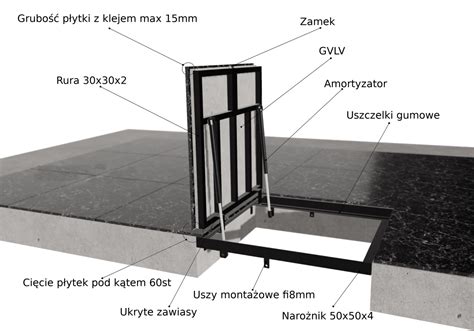 How to choose a floor hatch – Hatches