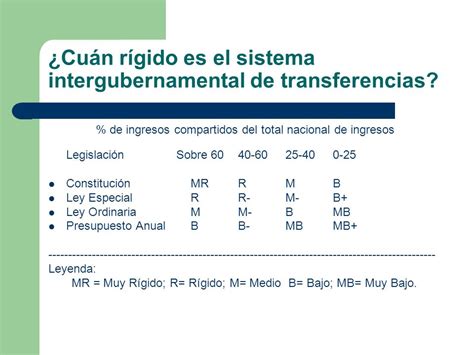 Transferencias Intergubernamentales y Descentralización Fiscal