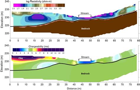 Mapping Contaminant Plumes With Geophysics HydroGEOPHYSICS