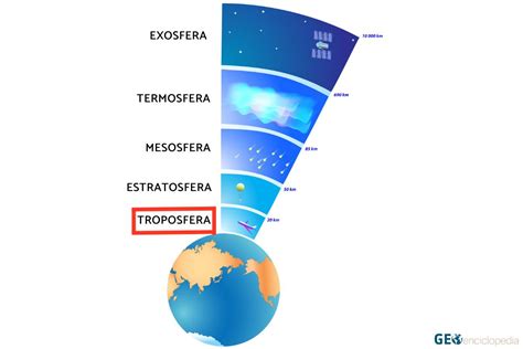 Troposfera Qué Es Características Función E Importancia Resumen