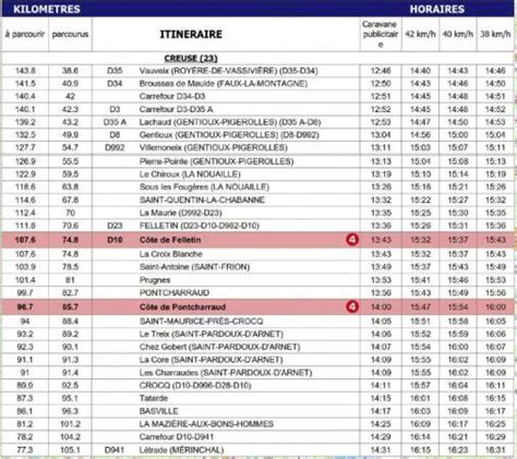 Horaires Passage de la 9ème étape du Tour de France 2023 en Creuse