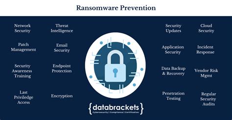 Ransomware Prevention