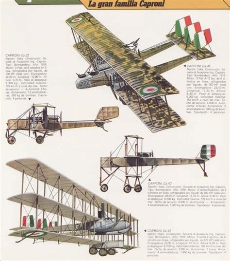 ITALIAN BOMBERS OF WWI - Weapons and Warfare