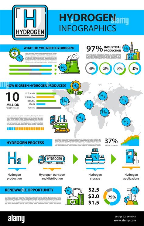 Infographiques De L Hydrog Ne Graphiques Et Graphiques De La