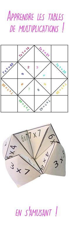 Astuce Pour Apprendre Les Tables De Multiplication