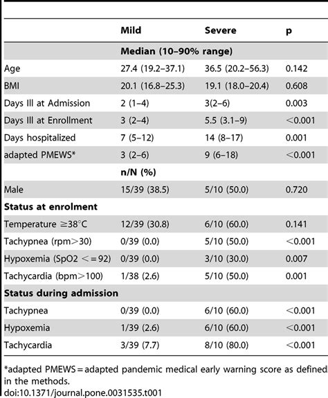 Patient Characteristics Download Table