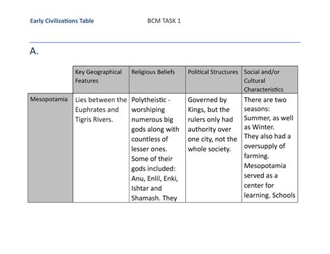 Early Civilization Table Revised Task 1 A Key Geographical Features