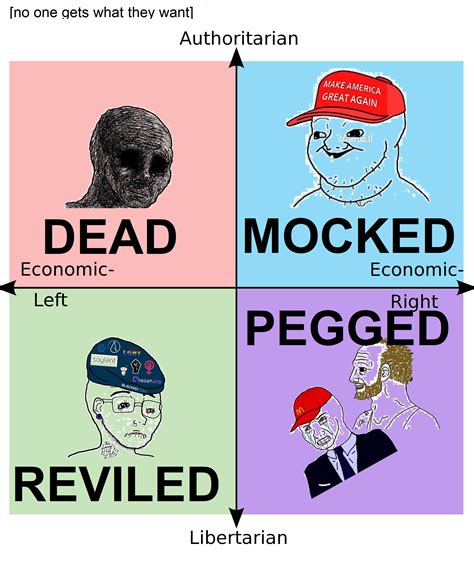 Guns That Each Quadrant Hates The Most R Politicalcompassmemes