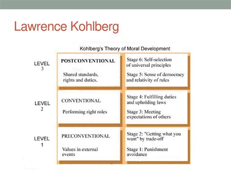 Compare And Contrast Freud Piaget Kohlberg And Erikson Theories Best