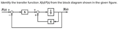 SOLVED Thank You Identify The Transfer Function X S F S From The