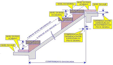 Como Calcular A Altura E Largura Do Degrau De Escada