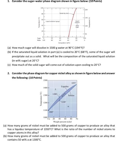 Consider The Sugar Water Phase Diagram Shown In Figure Below