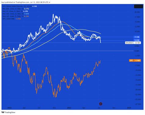 CPI DAY AND THE RALLY BAND CONTINUES