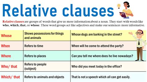 complete guide   relative clauses  pronouns  english