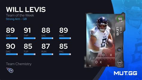 Will Levis Team Of The Week 90 Ovr Madden Nfl 24 Mutgg