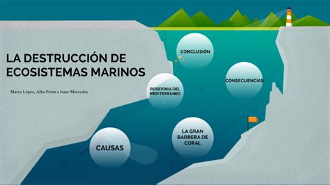 Cambio Clim Tico Ecosistemas Marinos By Emp Docles Dxsc On Prezi