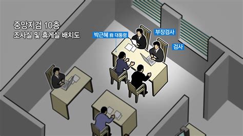 사회 중앙지검 1001호검사 둘과 마주 앉아 Ytn