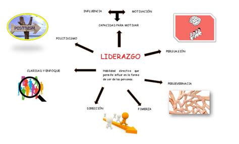 Mapa Mental Liderazgo Pdf