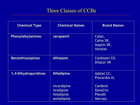 Calcium Channel Blockers