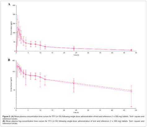 Single Dose Bioequivalence Of A New Fixed Dose Combination Tablet