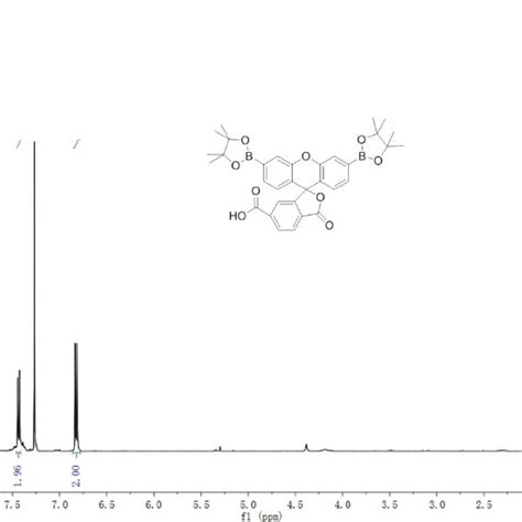 Fig S2 1 H Nmr Cdcl 3 Spectrum Of Download Scientific Diagram