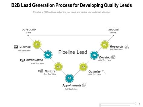 Lead Generation Process Developing Elements Marketing Flow Chart Dollar