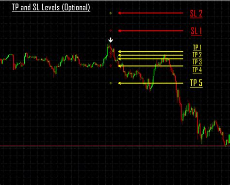 Trend Pullbacks Arrow Alert Indicator V1 Mt4 Premium Download