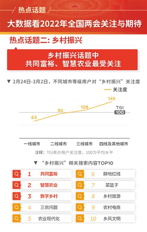 大数据看2022年全国两会关注与期待南方网