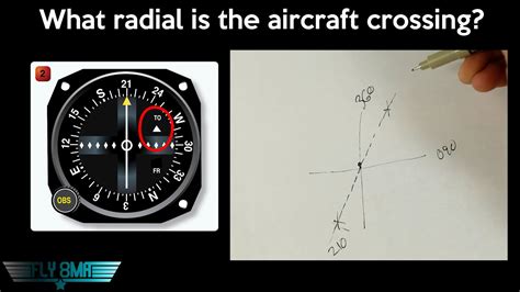 Faa Private Pilot Test Questions And Answers How To Study Fo