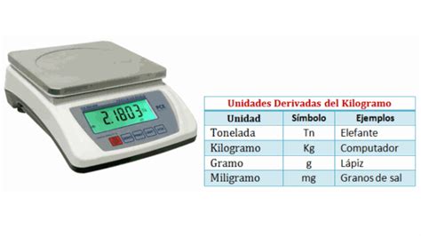 Unidad De Medida En Balanzas Conoce Las Diferentes Unidades