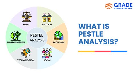 What Is Pestle Analysis A Complete Guide