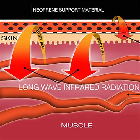 Far Infrared Therapy Benefits And Uses In 2024 Fireactiv