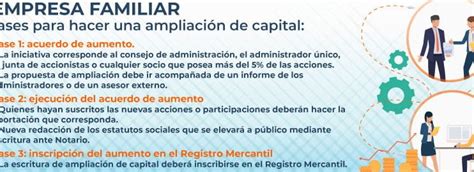 Cómo afecta una ampliación de capital a las acciones