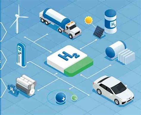 Application and performance requirements of fuel cells - pfs-battery.com