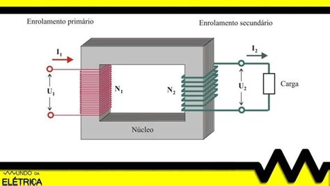 Transformador Monofásico O Que é E Para Que Serve