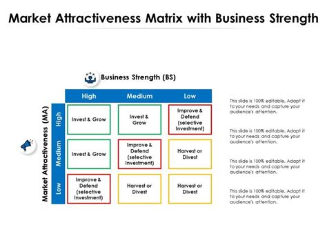 Market Attractiveness Matrix With Business Strength Presentation