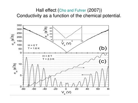 Ppt Physics Of Graphene Powerpoint Presentation Free Download Id