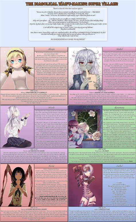 Waifu Making Cyoa Cyoa Create Your Own Anime Cyoa Games