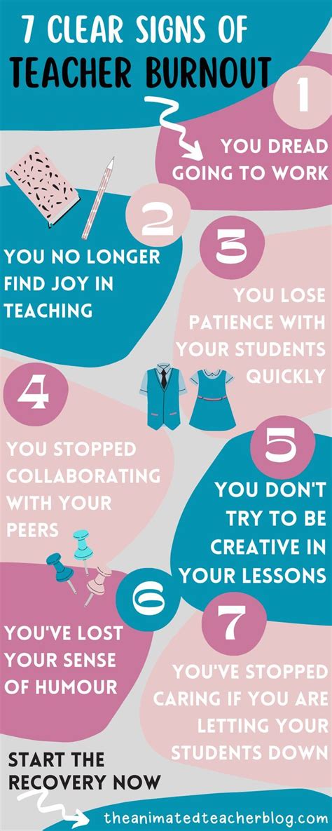 Teacher Burnout Artofit