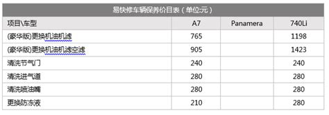 特斯拉电动车是否需要做保养？如果要保养，主要包括哪些内容，频率如何？以 Model S 为例，养车费用如何？ 知乎