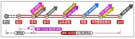 고양특례시 서해선 일산역 개통수도권 전역 출퇴근 30분