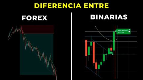 Diferencia Entre Forex Y Binarias Youtube