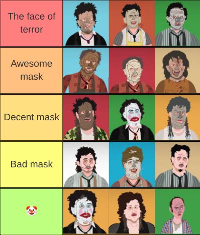 Leatherface masks ranked! : r/tierlists